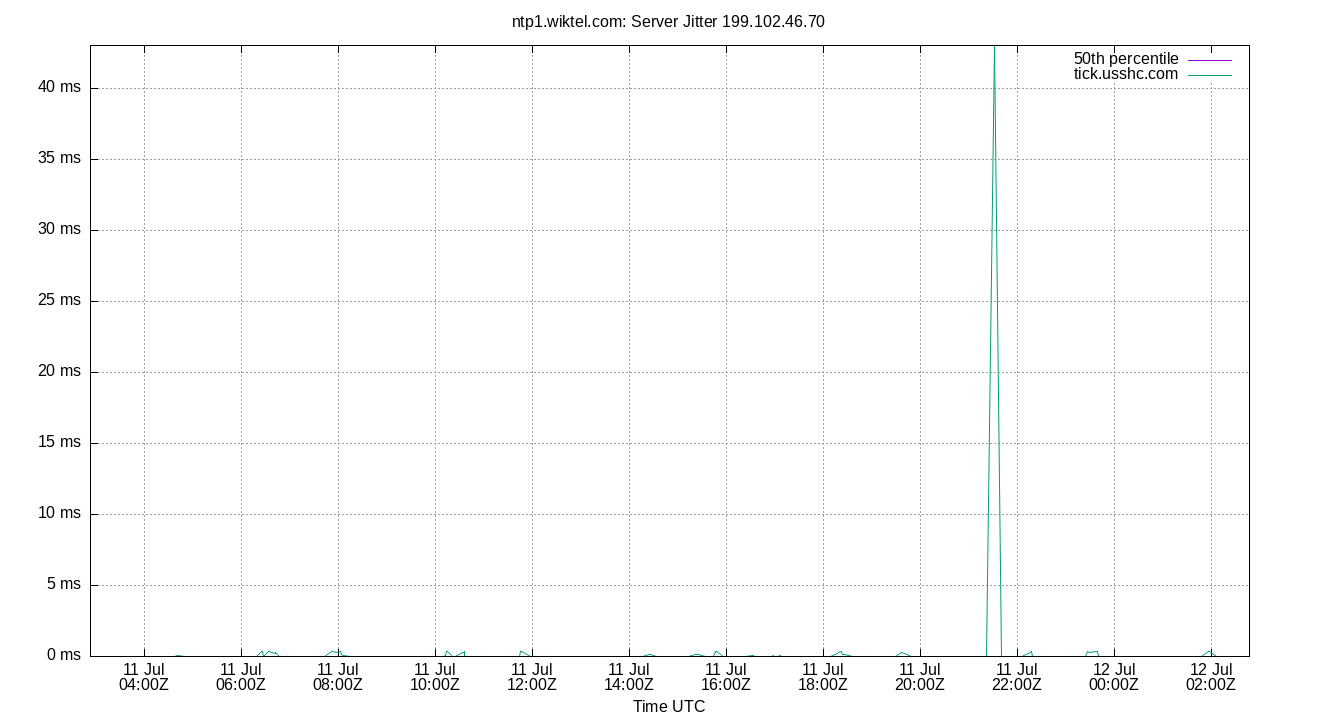 peer jitter 199.102.46.70 plot