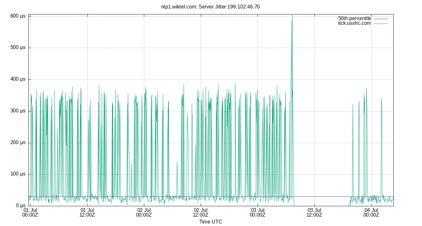peer jitter 199.102.46.70 plot